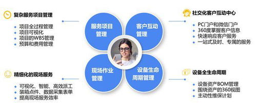 銷售易攜手沈鼓集團 探索大型裝備制造業(yè)的服務數字化轉型與數字內容制作新路徑