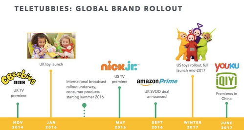 3.45億美元收購史努比IP背后 一家擁有天線寶寶的兒童媒體為何不被看好？